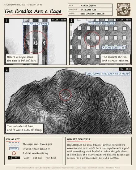 Storyboard notes sheet 01 — The Credits Are a Cage — from Nayak (1966), dir. Satyajit Ray