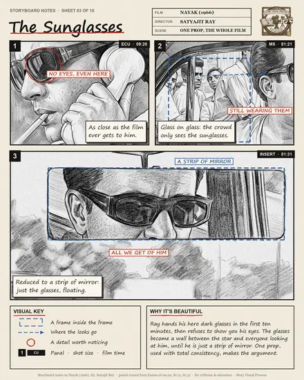 Storyboard notes sheet 03 — The Sunglasses — from Nayak (1966), dir. Satyajit Ray