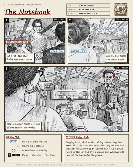Storyboard notes sheet 04 — The Notebook — from Nayak (1966), dir. Satyajit Ray
