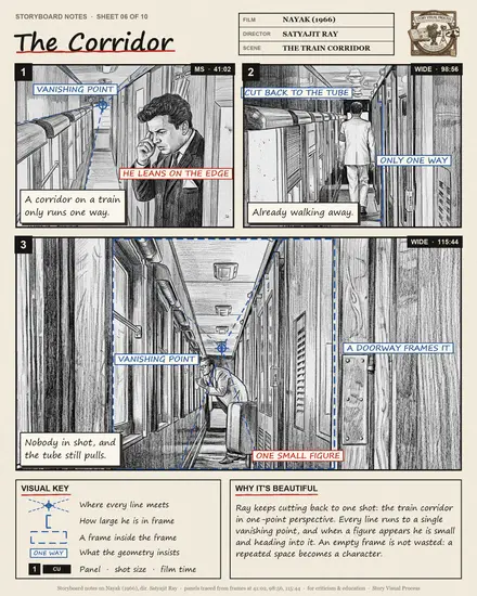 Storyboard notes sheet 06 — The Corridor — from Nayak (1966), dir. Satyajit Ray