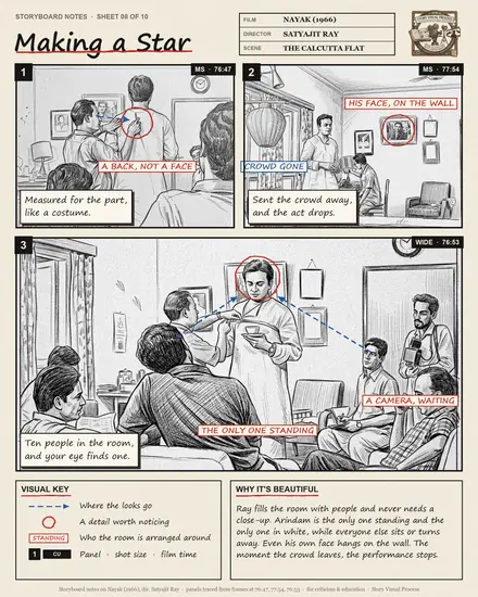 Storyboard notes sheet 08 — Making a Star — from Nayak (1966), dir. Satyajit Ray